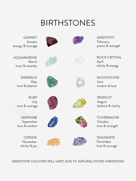 Birthstone gemstone chart